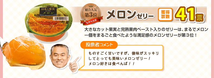 総合部門第3位　メロンゼリー　獲得票数41票　大きなカット果実と完熟果肉ペースト入りのゼリーは、まるでメロン一個をまるごと食べたような満足感のメロンゼリーが第３位！